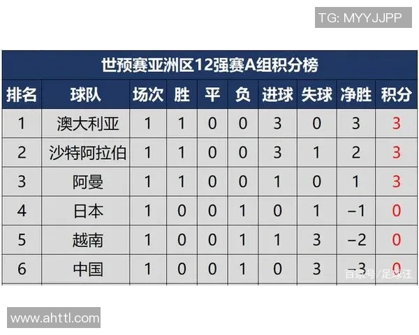 北京排球队在世界杯预选赛中以56分稳居积分榜首位